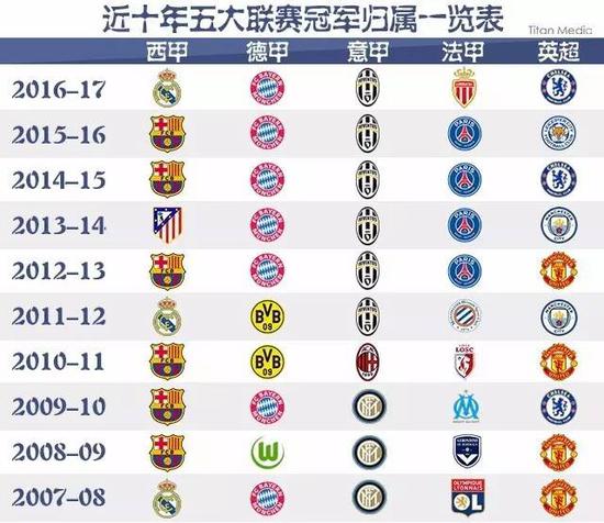 回顾过去的